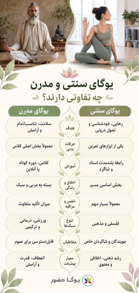 تفاوت یوگای سنتی و یوگای مدرن